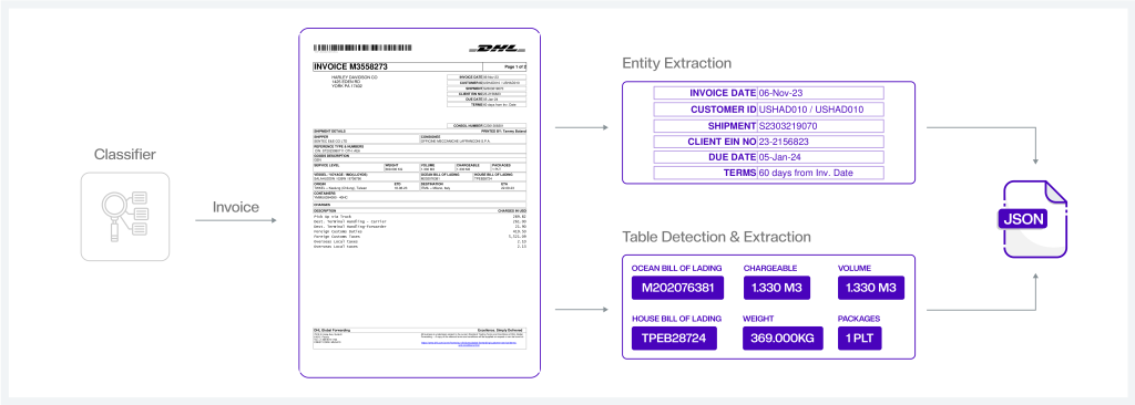 Full Scale Invoice Processing Icaptur